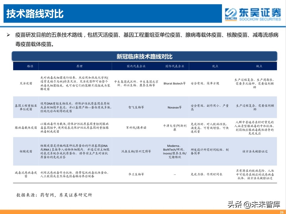 疫苗行业专题报告：新冠疫苗，守以待时，未来可期