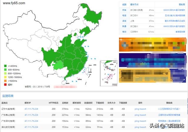 教你一个网站测速的方法