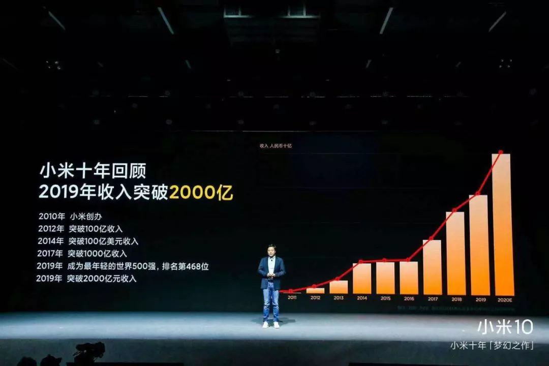 史上最牛贵！小米10冲击性5999元，小米雷军点评：“全方位超过，价钱忠厚”