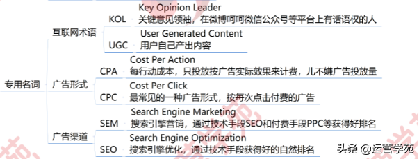 新媒体运营是什么？，1张图让你全面了解新媒体运营岗位！？