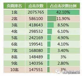 选择付费流量渠道，如何做到高效投放？