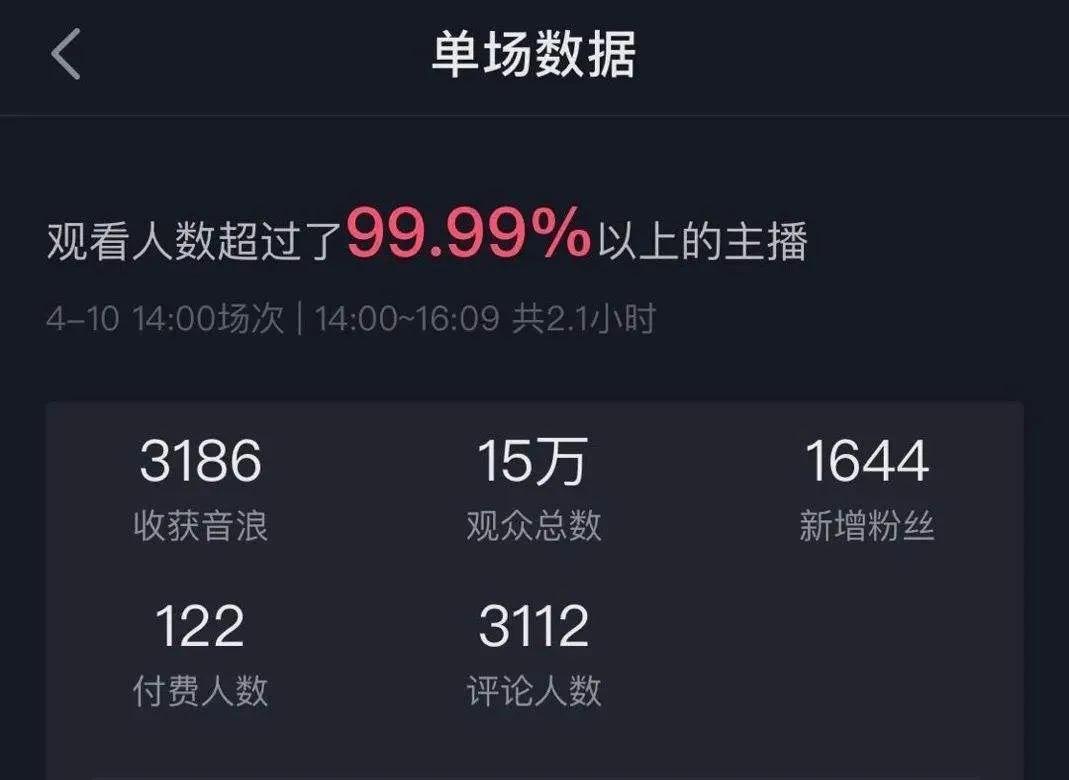 6亿日活跃用户的抖音，能给汽车营销带来什么？