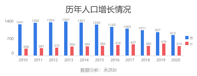 大神分享报表美化终极秘籍，有图有视频