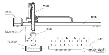 基于DMC640M運(yùn)動(dòng)控制器的機(jī)械手上下料系統(tǒng)