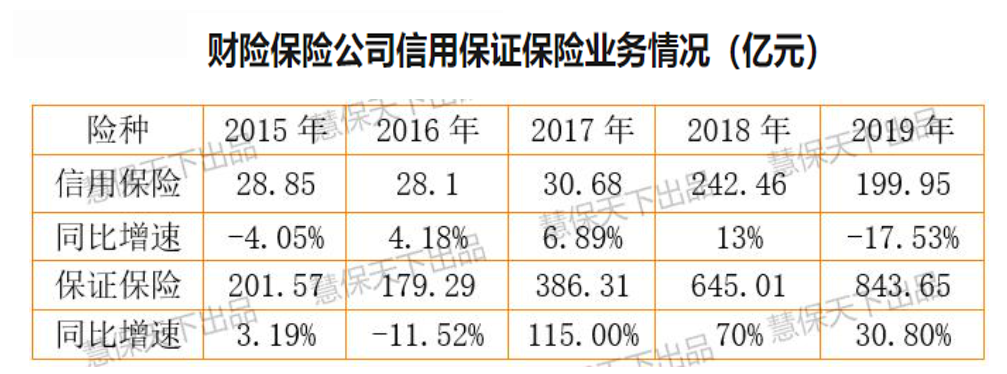 非车险，拯救者？