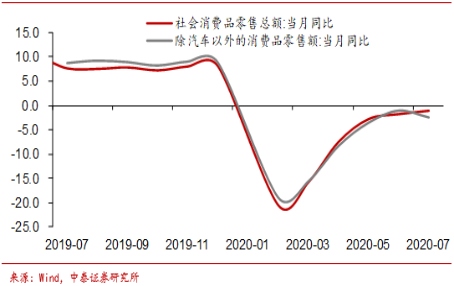 特许金融<a href=http://www.41sky.com/tag/fenxi/ target=_blank class=infotextkey>分析</a>师吴雅楠：内循环下的周期性增长趋势