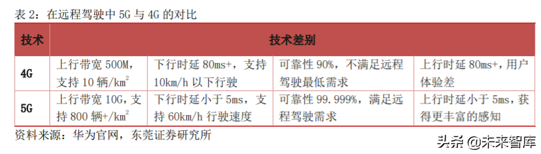 车联网产业深度研究与投资策略：把握关键领域稀缺龙头