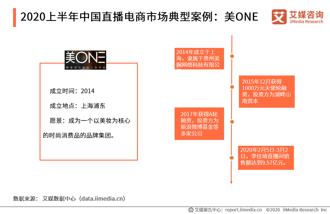 2020上半年中国直播电商市场研究报告