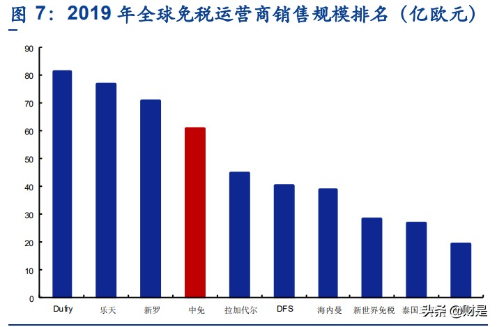 中国中免专题报告：聚焦四大成长点，免税巨头进击之路徐徐铺开