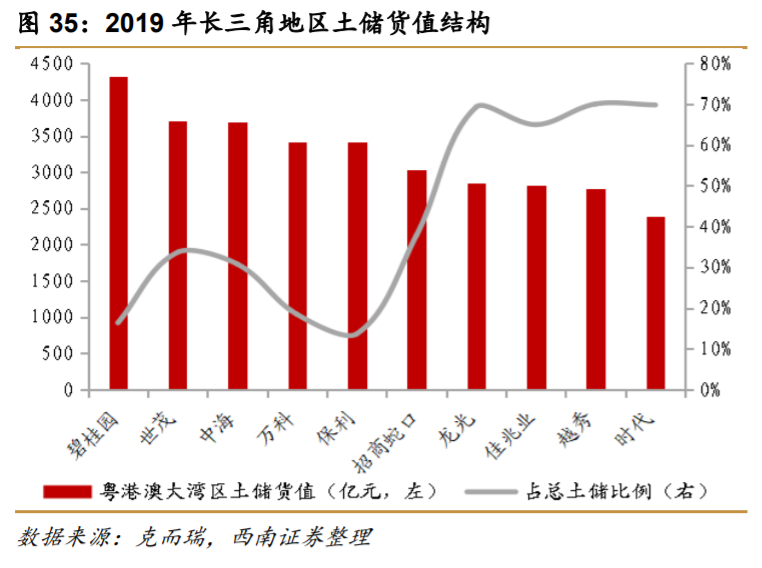 万科深度解析：资源能力双突破，平台巨头雏形显现