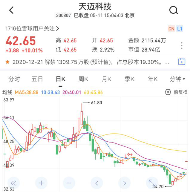 今日股市概况与热点公司扫描（5\u002F11）