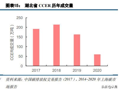 碳交易专题报告：碳市场的未来，从区域看全国