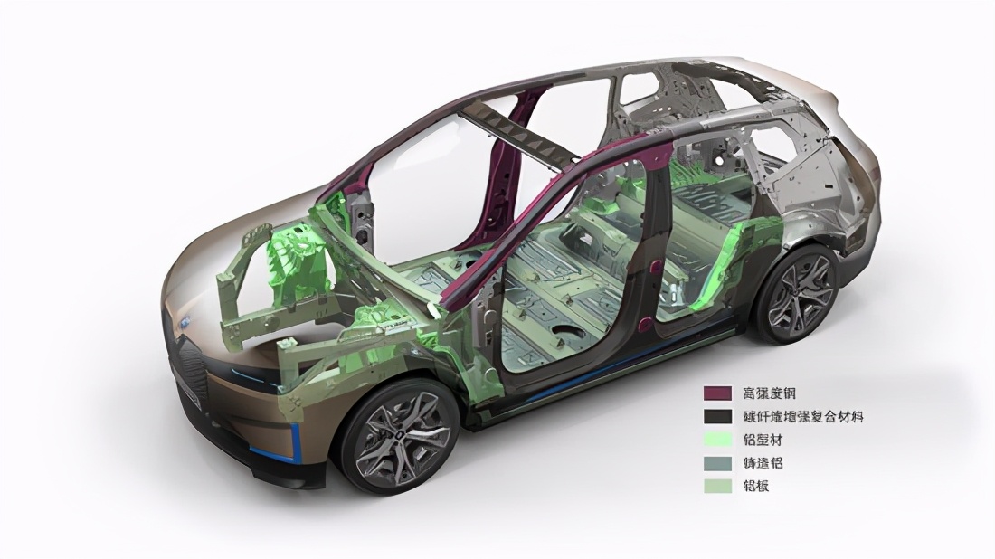 科技创新｜创新BMW iX 开启面向未来的豪华出行体验