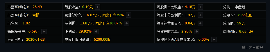 在线教育第一龙头股！年报预增138%至168%，或将还有上涨空间？