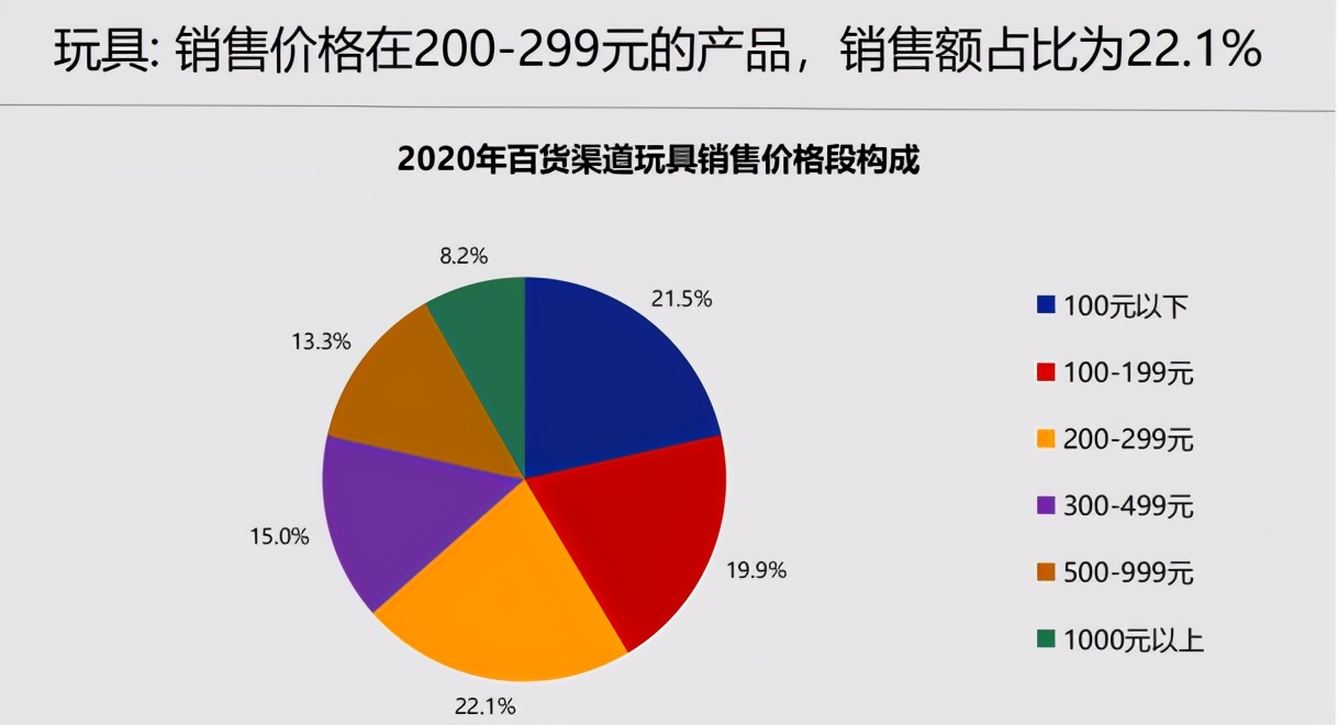 中国品牌授权行业发展白皮书发布：被授权商品年度零售额