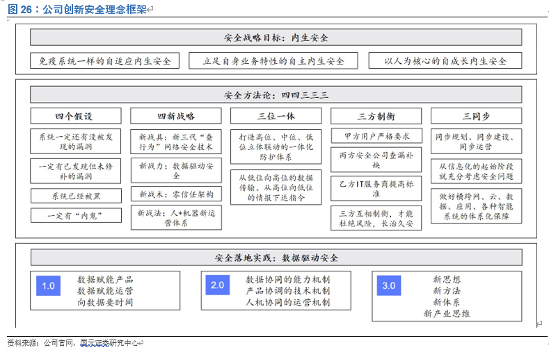 奇安信投资价值分析：网安新思维，聚焦新赛道