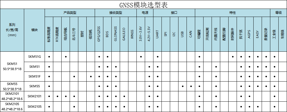 满足安防领域定位需求的GNSS G-mouse_SKYLAB
