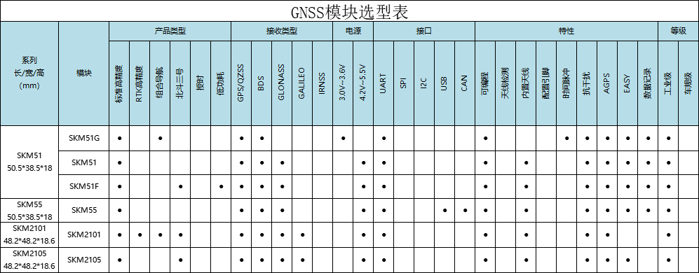 㰲λGNSS G-mouse_SKYLAB