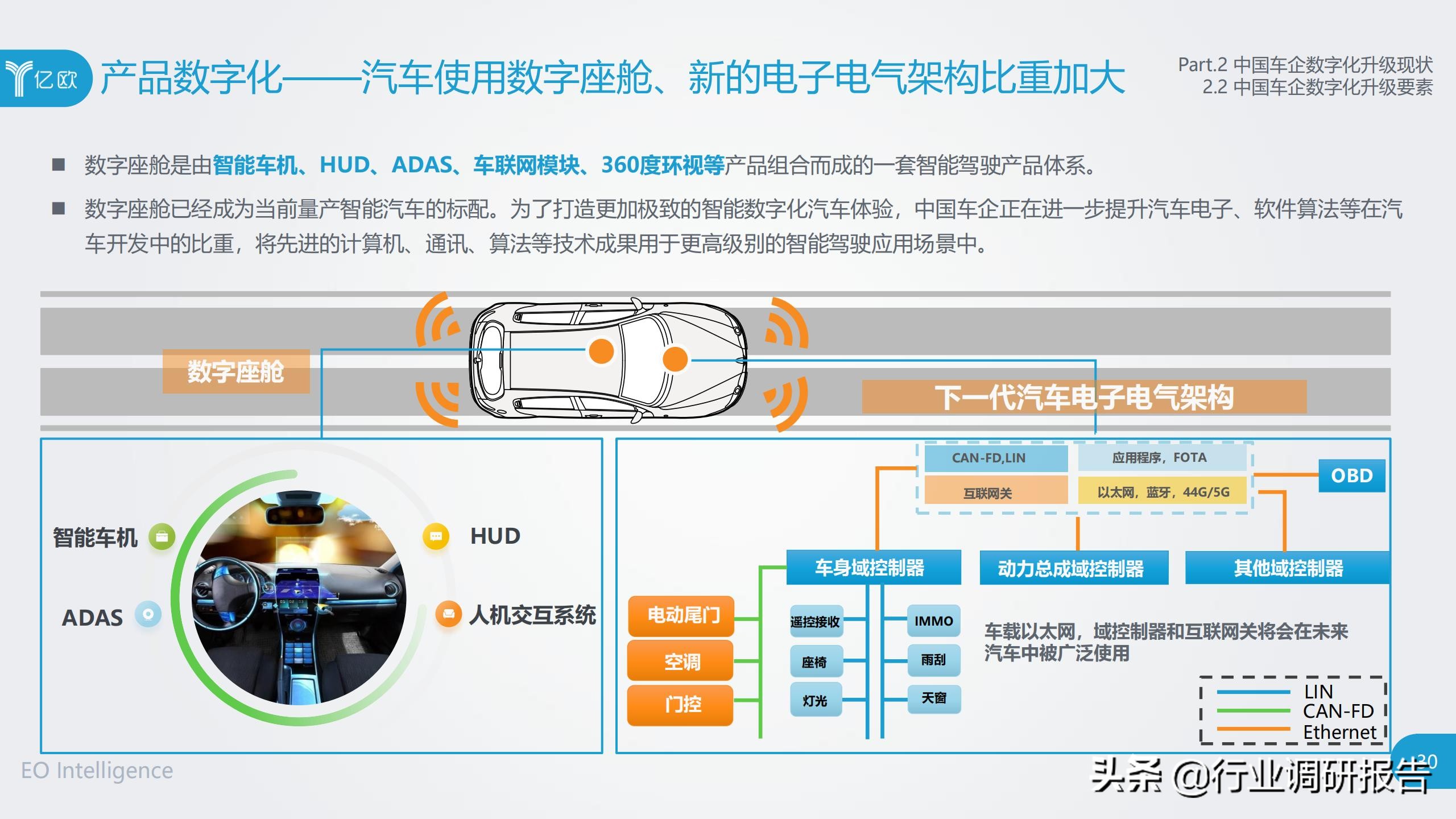 中国车企数字化升级研究报告