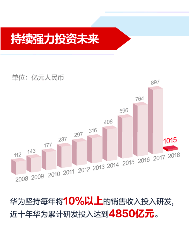 华为为什么这么强？浅谈华为核心文化的“四梁八柱”