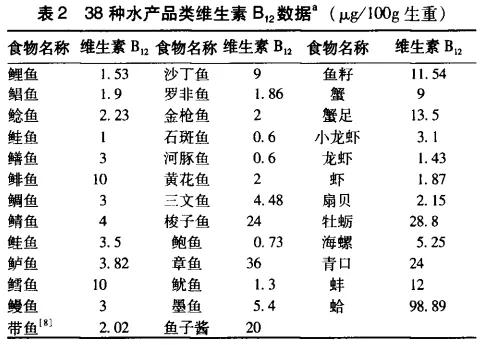 这个不起眼的维生素竟是“大脑卫士”，与抑郁、帕金森有关