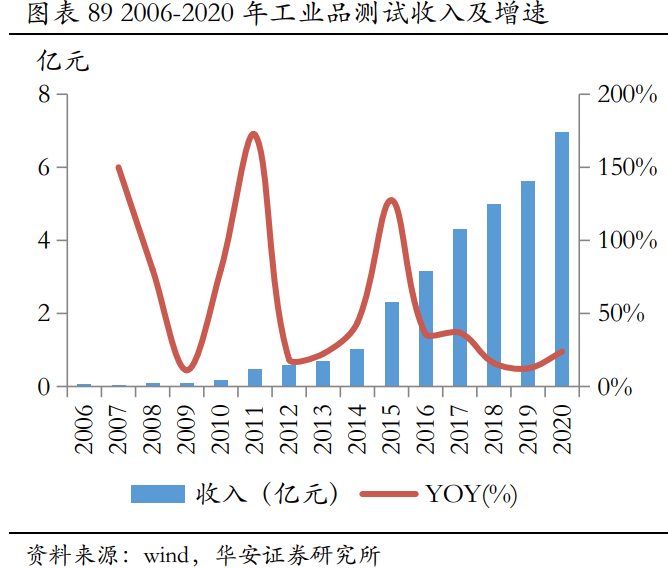 华测检测深度研究：精细化管理支撑盈利提升，新经济驱动未来成长