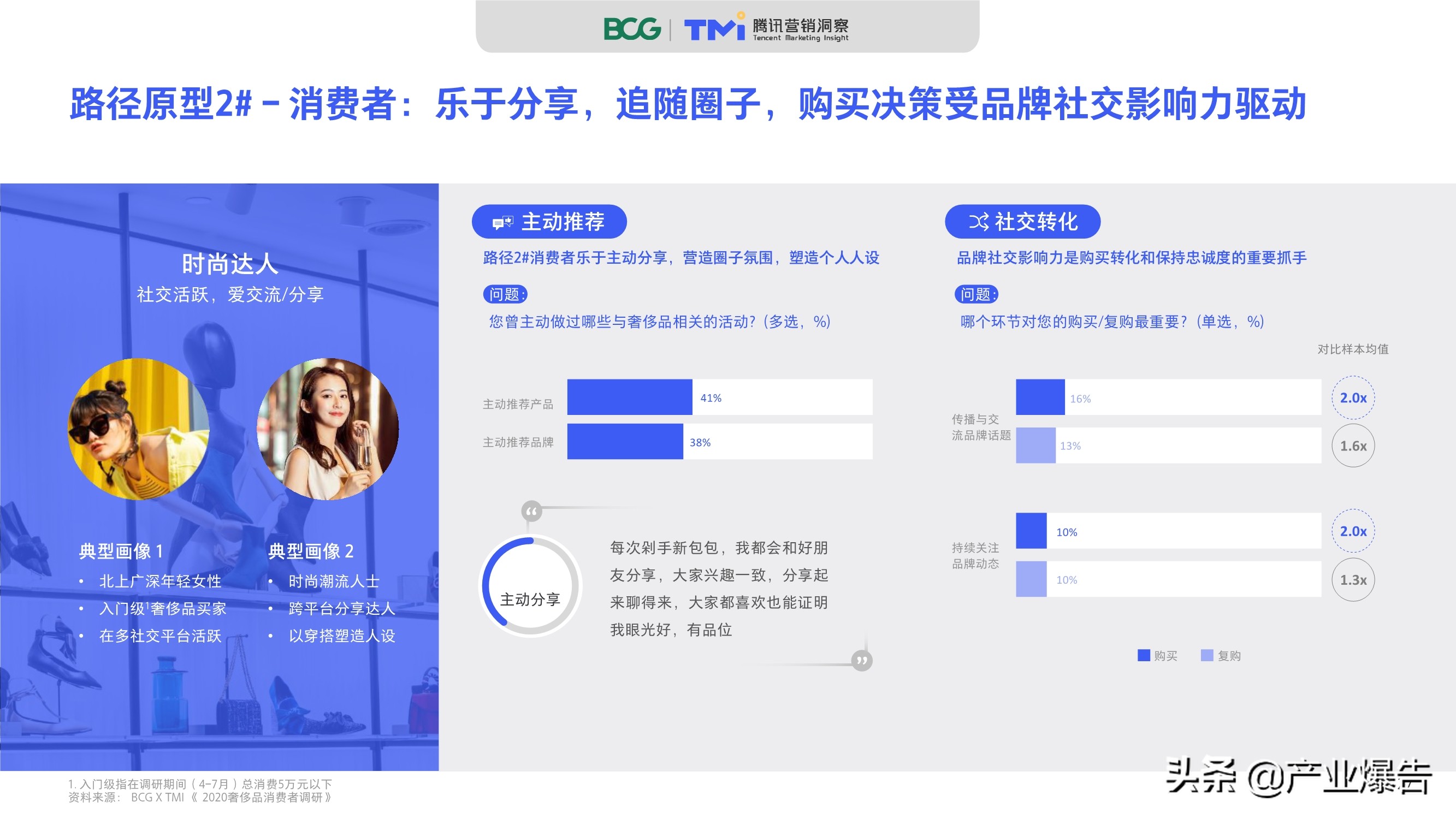 2020中國奢侈品消費者數字行為洞察報告