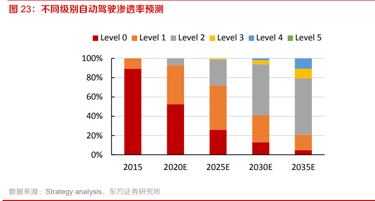 电子元器件行业专题：MEMS黄金时代到来，国内厂商加速成长