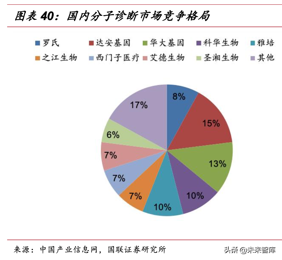 医药生物行业研究与年度策略：坚守创新核心，拥抱消费景气