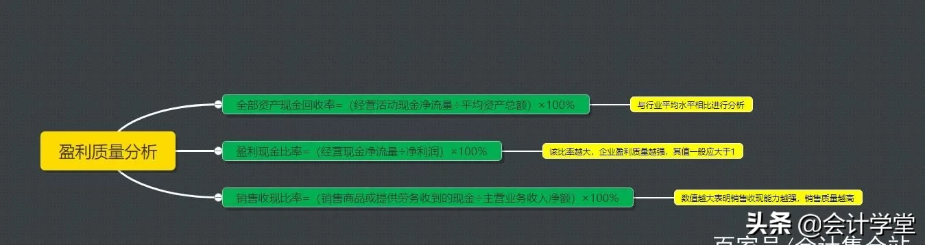 会计总监含泪整理，财务分析的30个基本公式，好用