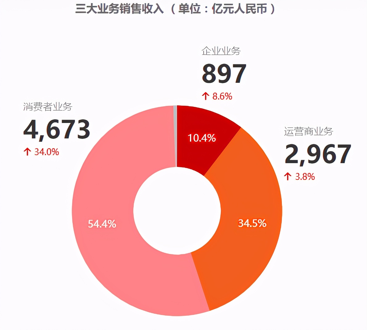 华为养猪、挖矿、炼钢是放低身段求生存？你们都错了