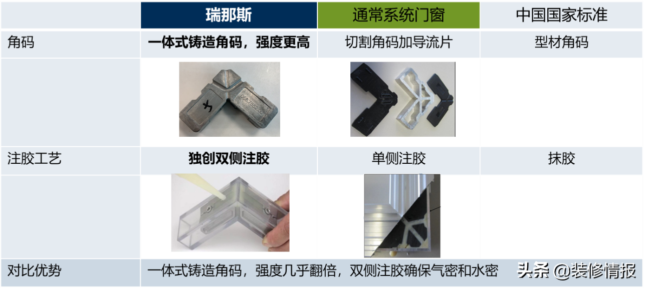 系统门窗为何那么贵？