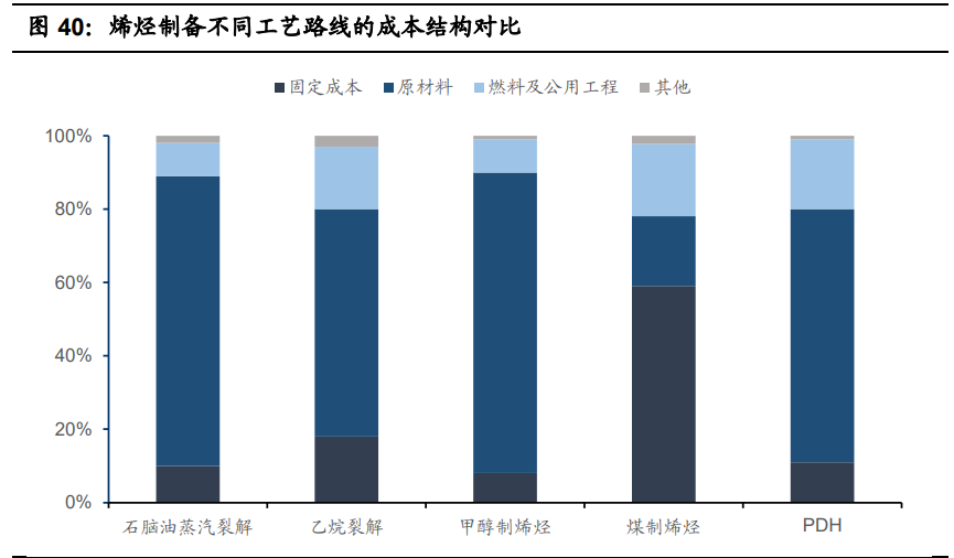 基础化工行业2021年投资策略：三大主线分析