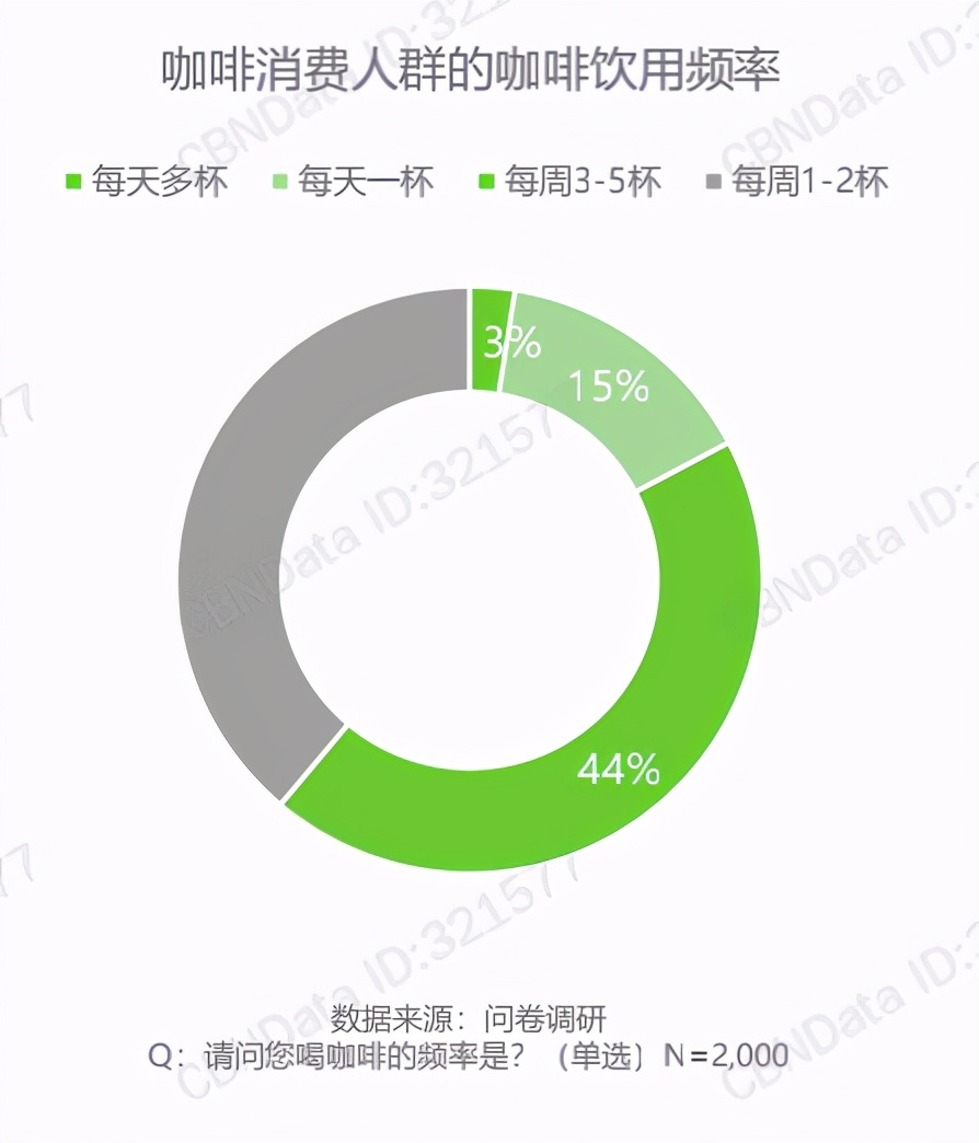 咖啡江湖：銷(xiāo)量超3億杯的「口糧咖啡」隅田川咖啡的進(jìn)軍突圍之路