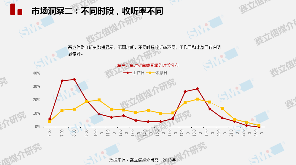 中国车载音频市场发展趋势将怎样？且听赛立信为你徐徐道来......