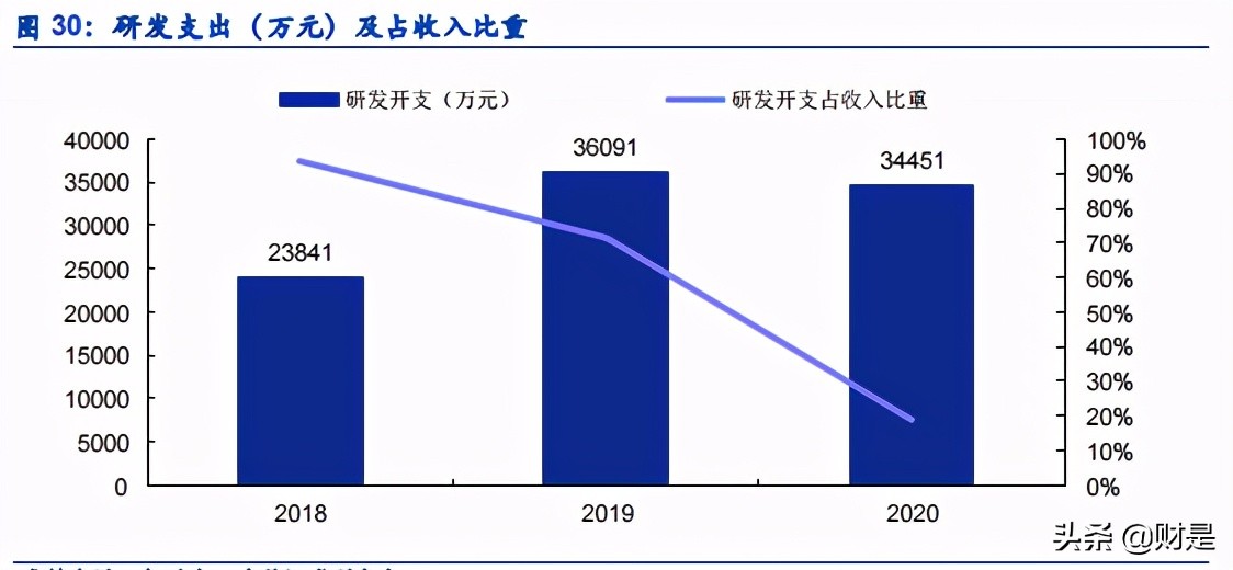 数字医疗服务平台专题研究报告：微医的商业逻辑究竟如何？