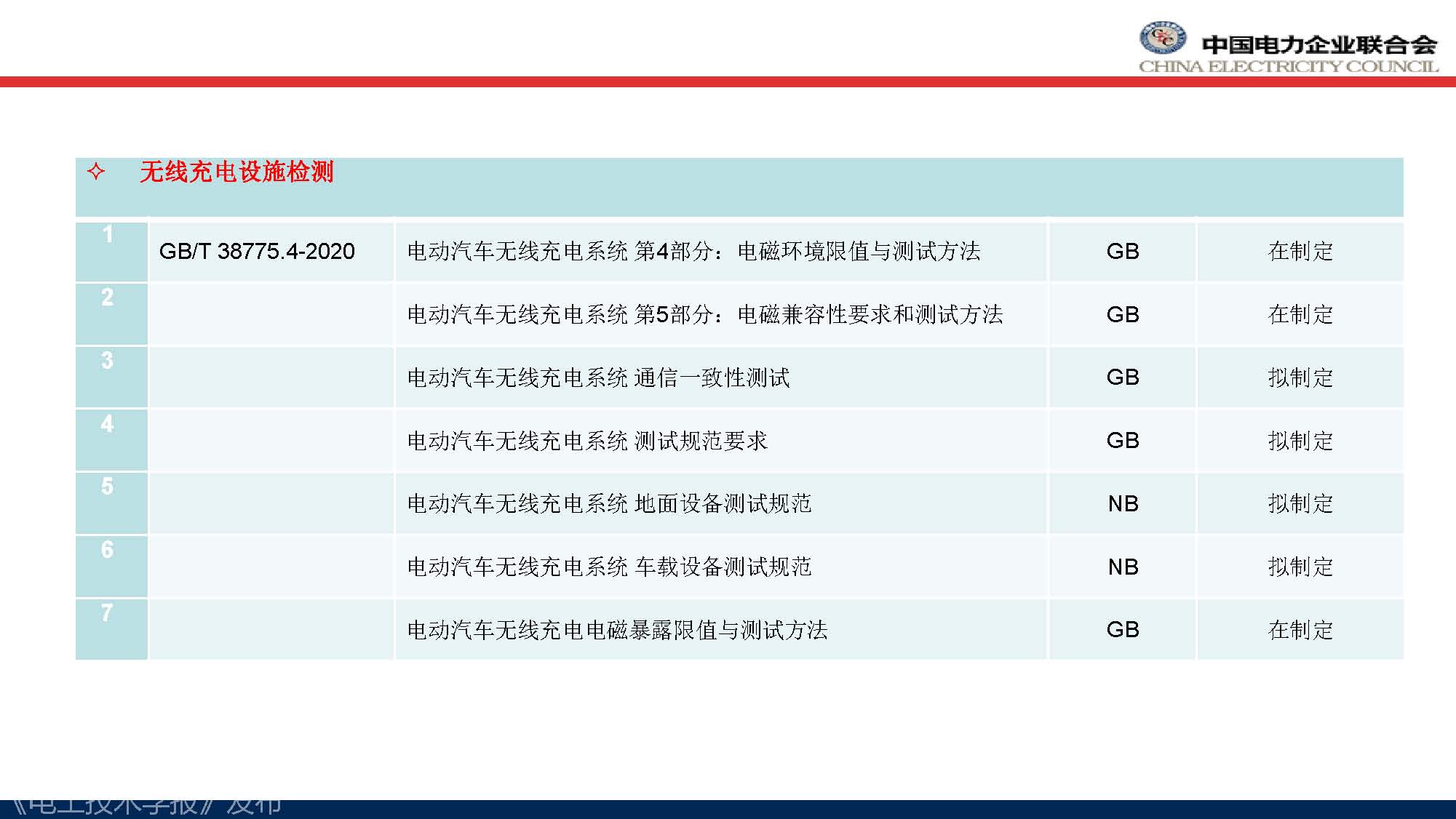 中电联标准化管理中心刘永东主任：电动汽车无线充电标准体系规划