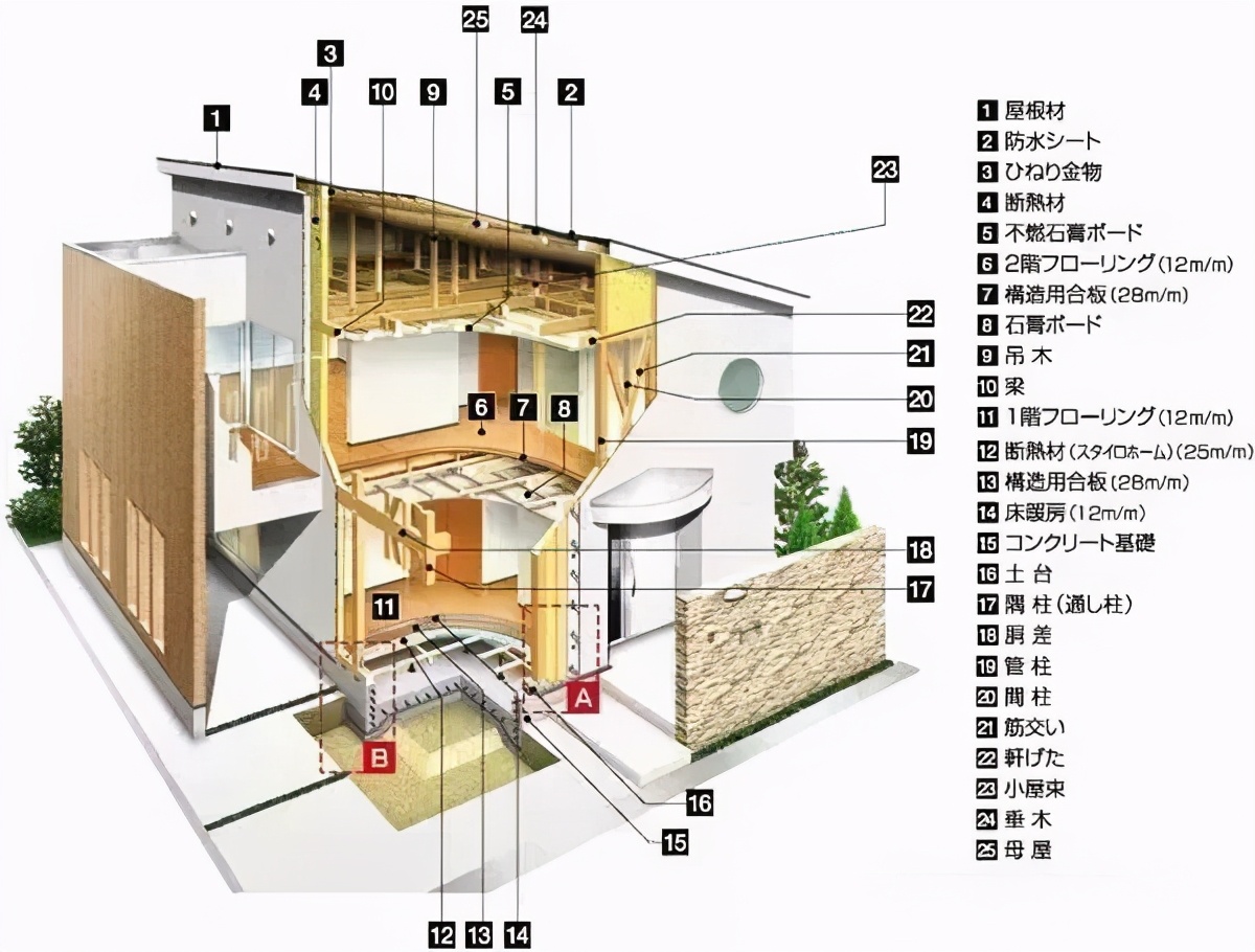 日本的建築究竟好在哪 大成株式會社 Mdeditor