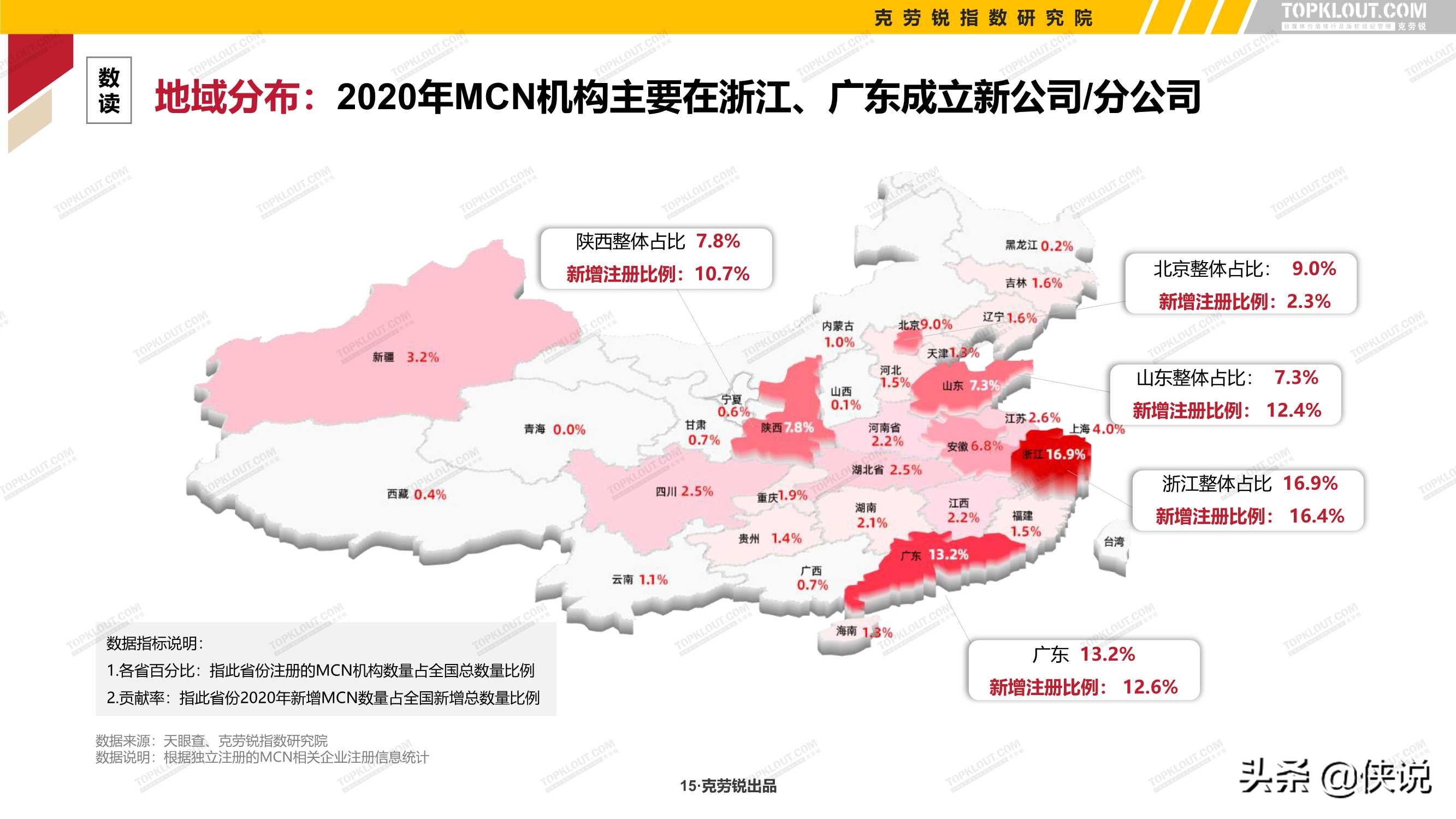 2021年中国内容机构（MCN）行业发展研究报告