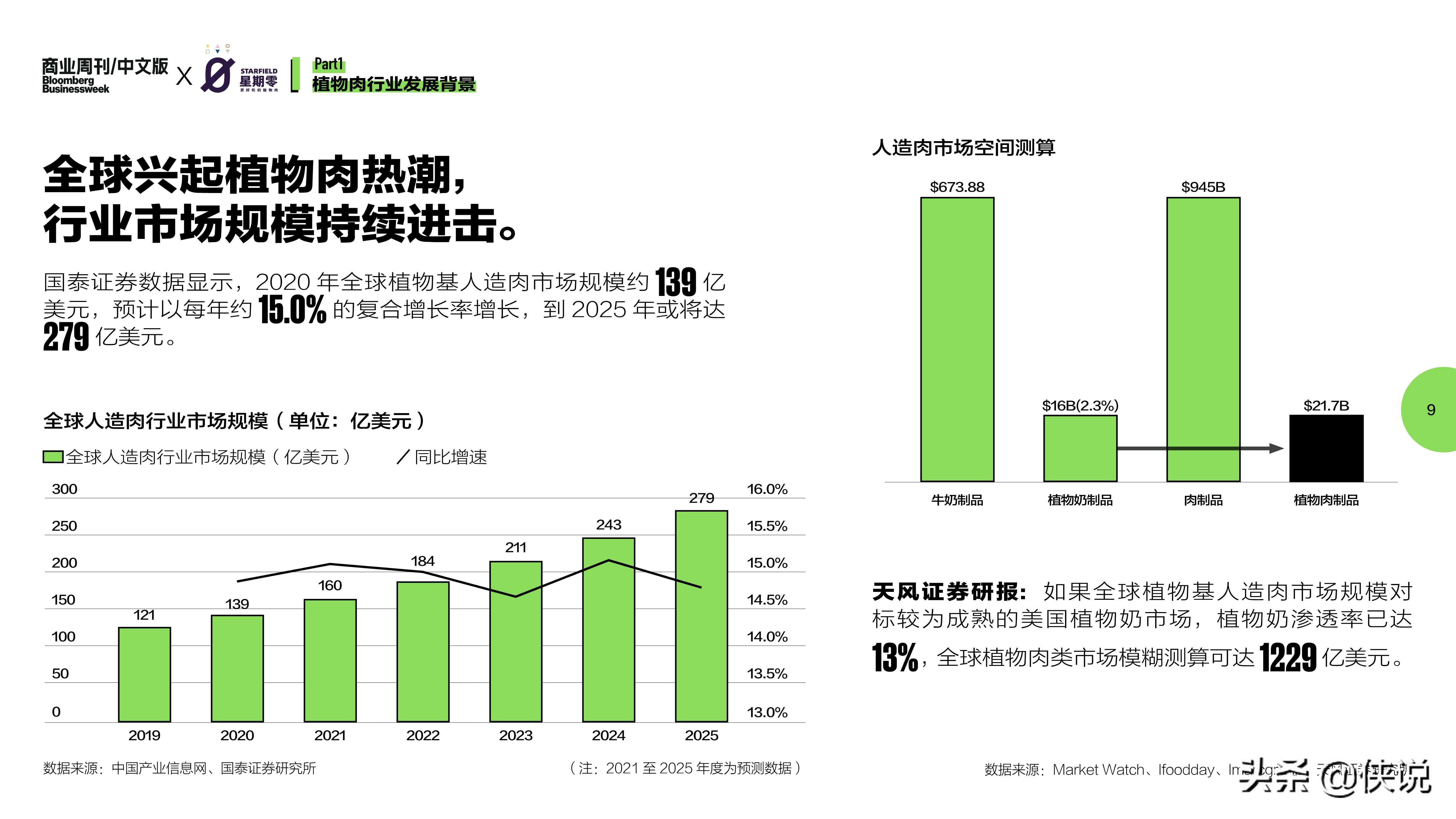 2021中国植物肉行业洞察白皮书