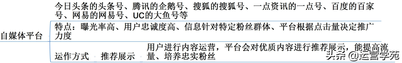 新媒体运营平台有哪些，运营人必须了解的新媒体运营3大平台玩法？