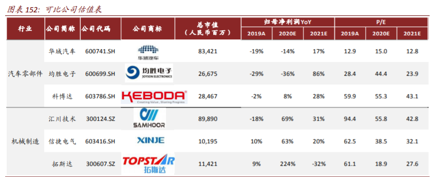 数字经济117页深度报告：智能制造