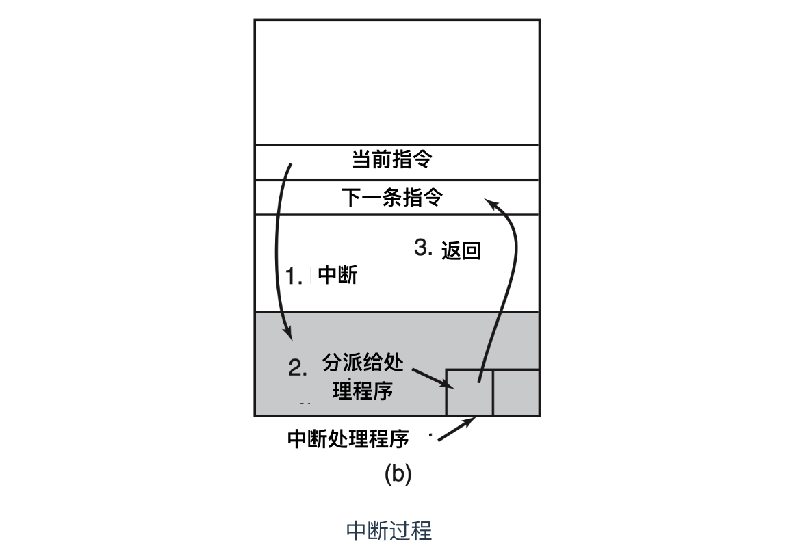 操作系统概述