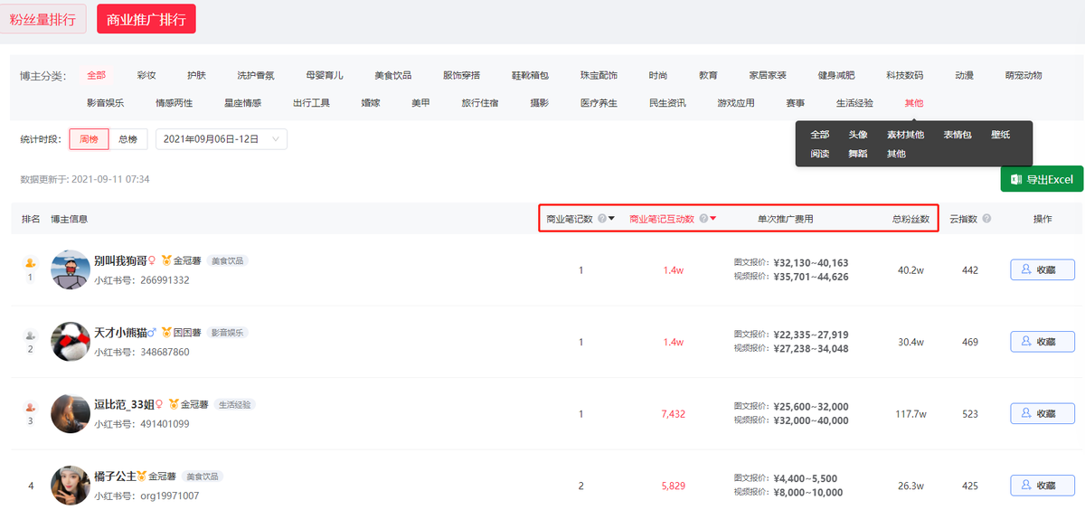 小红书品牌运营功能上线！助力品牌营销投放