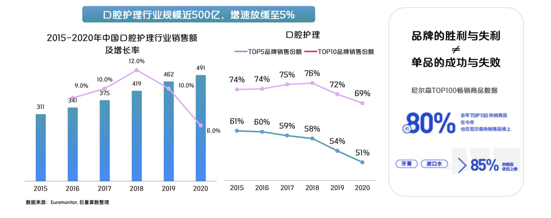 2021抖音口腔护理行业洞察报告