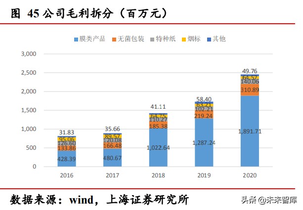 铝塑膜行业研究报告：软包电池放量，铝塑膜产业迎拐点