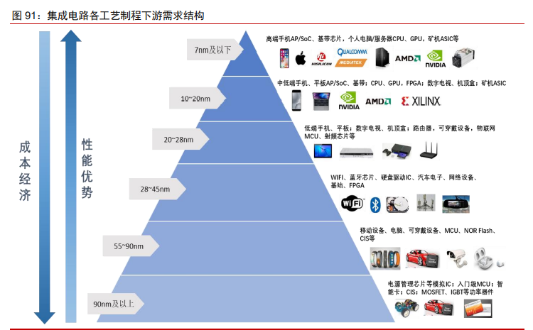 科技产业2021年投资策略：科技进步与中美再平衡下的新机遇