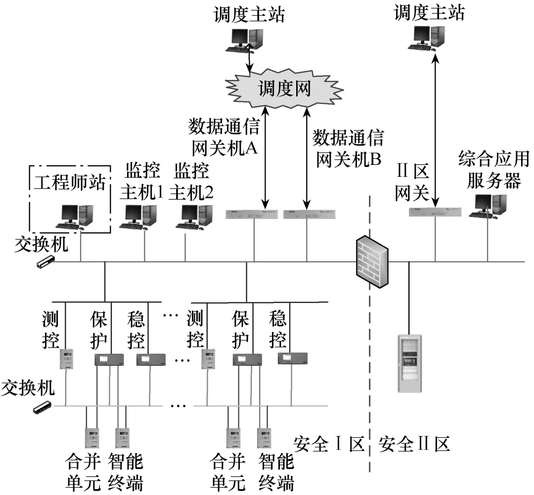 二次設備配置工具安全加固設計及實現