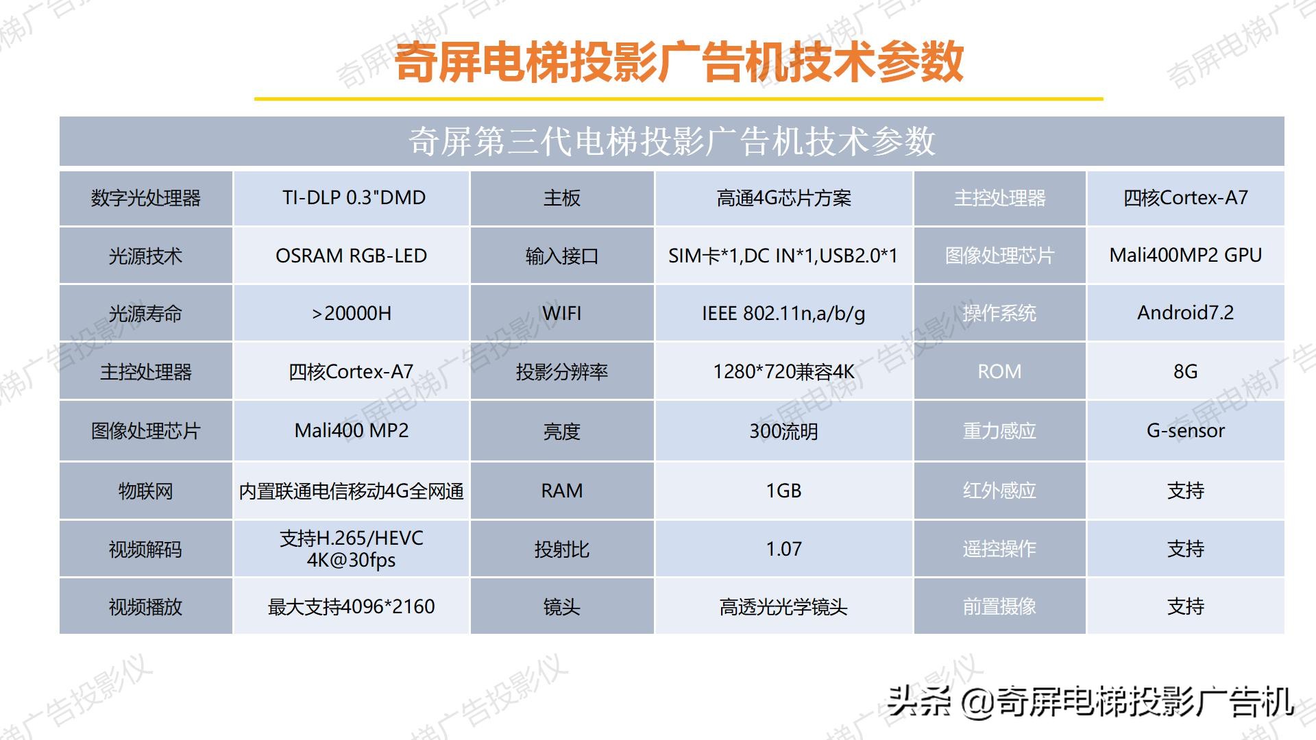 電梯投影廣告是梯聯(lián)網(wǎng)不可或缺的前端