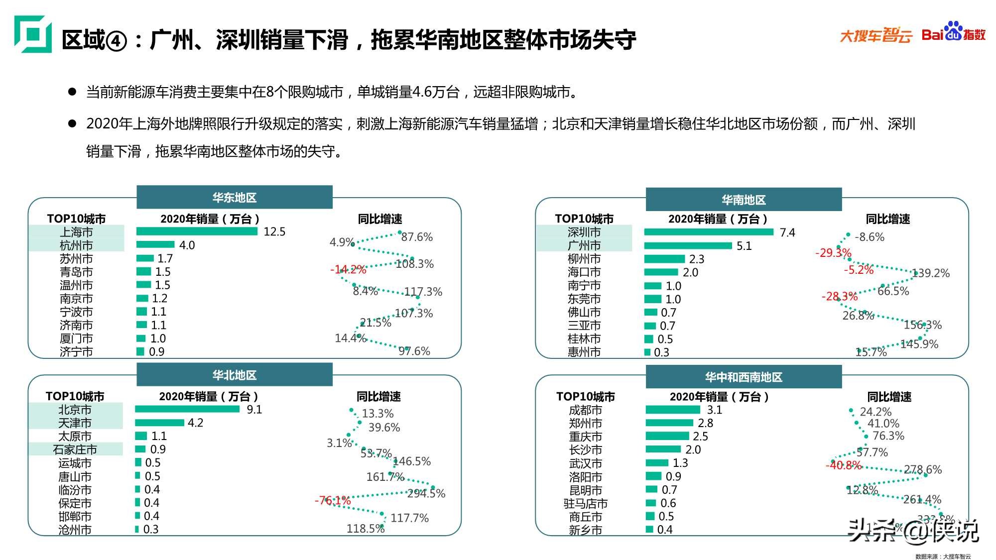 2020年新能源乘用车白皮书